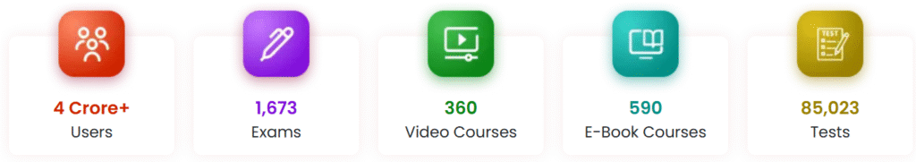 EduGorilla Mock Test Review